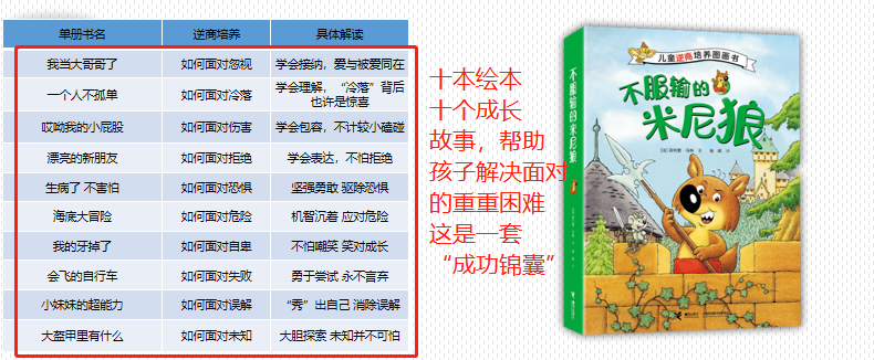 【新书发售】爆款“米尼狼”系列来喽