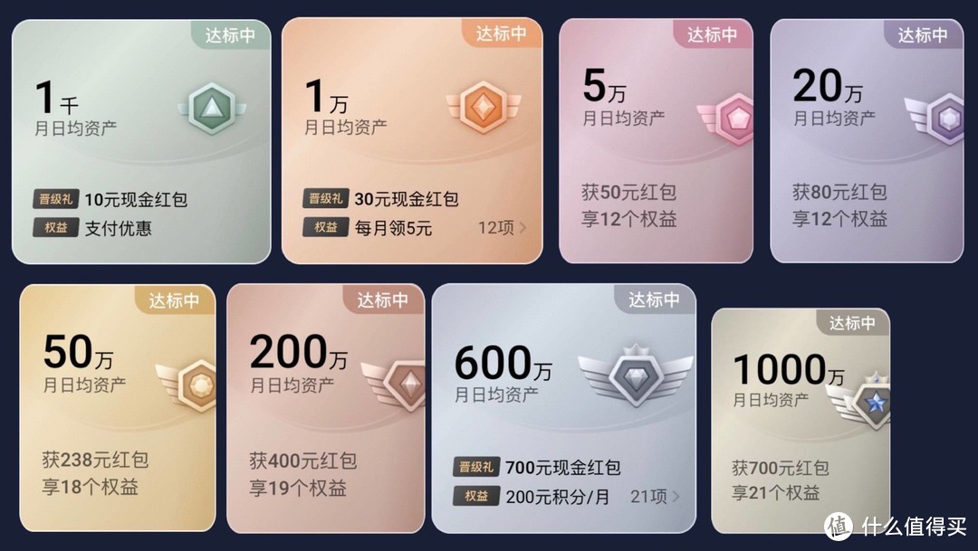 平安银行优惠日历&持卡推荐