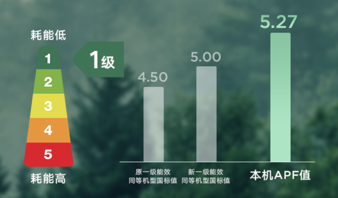 一文看懂如何选购空调？
