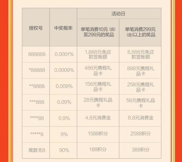 广发银行 超级发发发 消费达标赢好礼