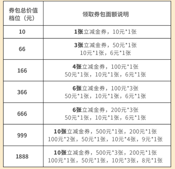 工商银行 消费达标领微信立减金