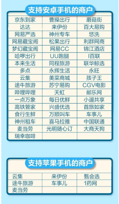 民生银行 银联五月回馈季