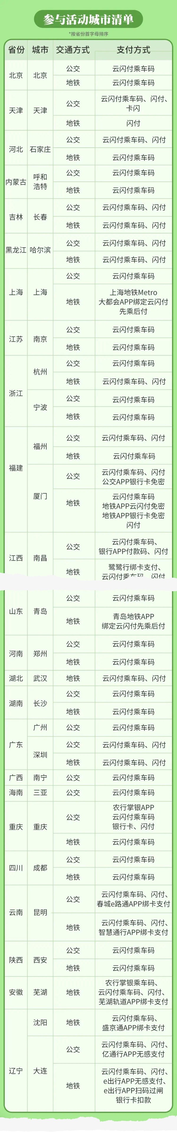 农业银行 绿色出行返刷卡金