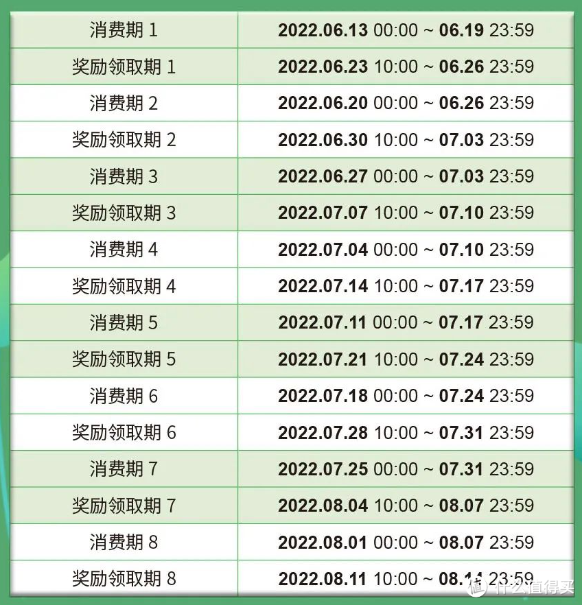 轻松薅：50元立减金