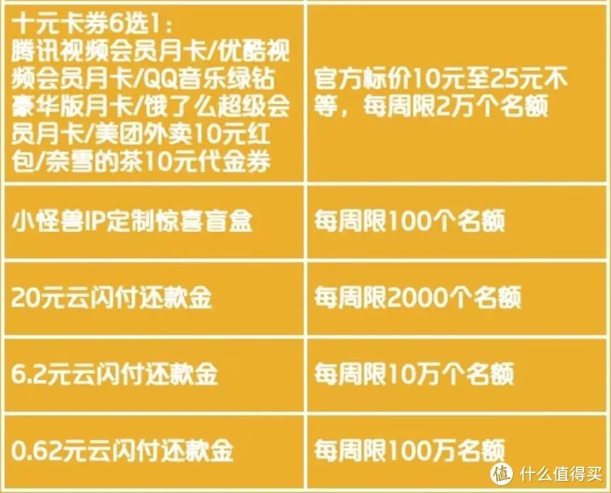 云闪付最新权益汇总（会员如何快速回本）