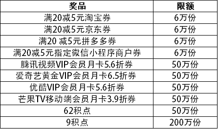 618回馈季 | “云闪付”惊喜约“惠”