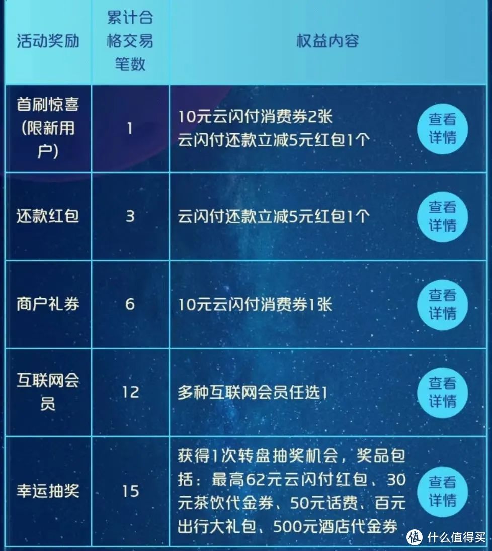 云闪付最新权益汇总（会员如何快速回本）