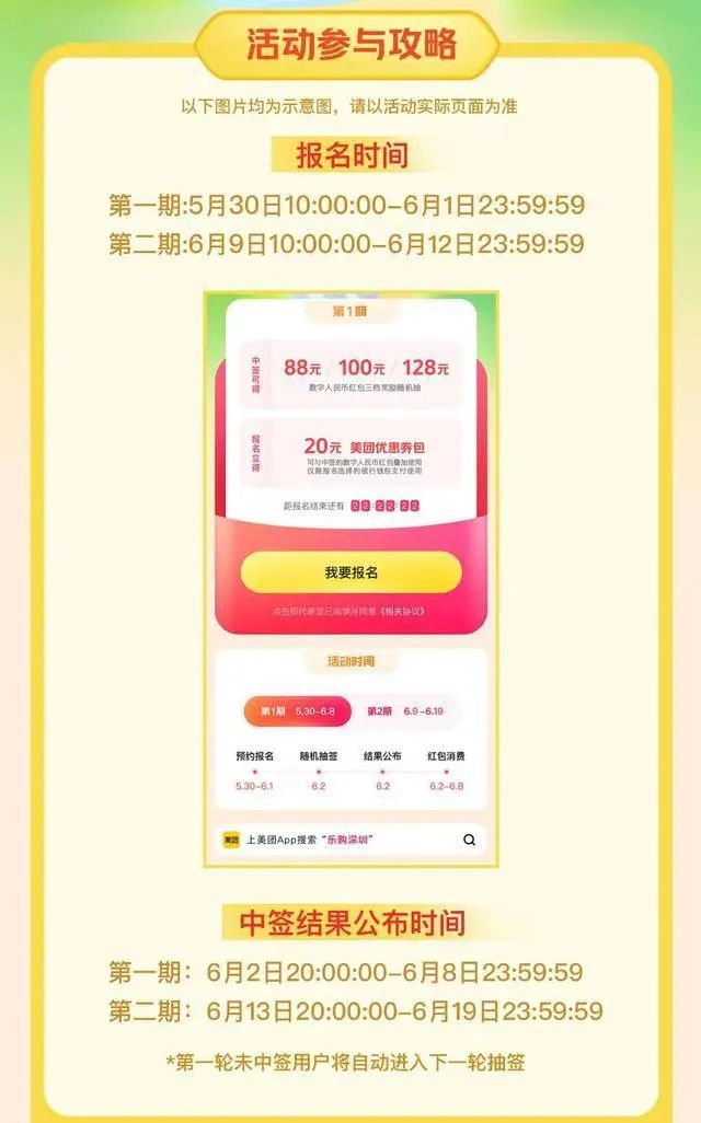 深圳3000万数字人民币红包第二轮要开抢啦！播