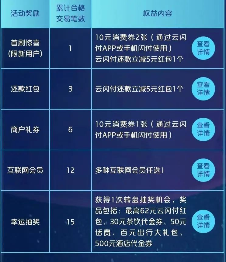 云闪付：无界卡福利介绍