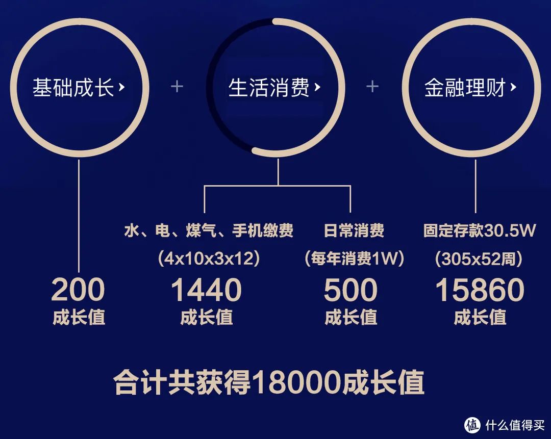 攻略：支付宝钻石会员每月固定福利获取姿势详解！一杯免费星巴克拿铁，8.88元话费红包...