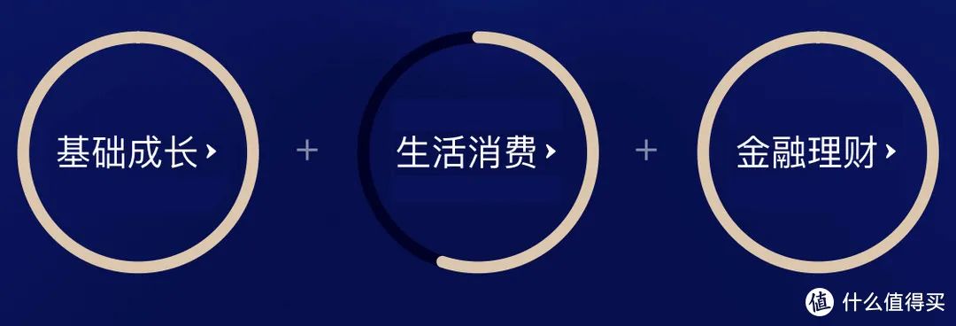 攻略：支付宝钻石会员每月固定福利获取姿势详解！一杯免费星巴克拿铁，8.88元话费红包...