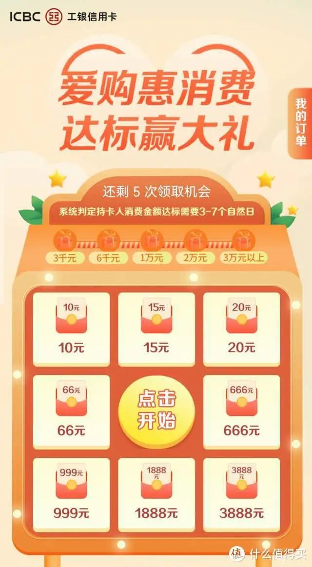 8月各银行活动汇总，附各行网付积分表