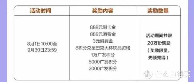 8月各银行活动汇总，附各行网付积分表