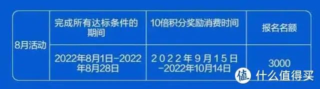 8月各银行活动汇总，附各行网付积分表