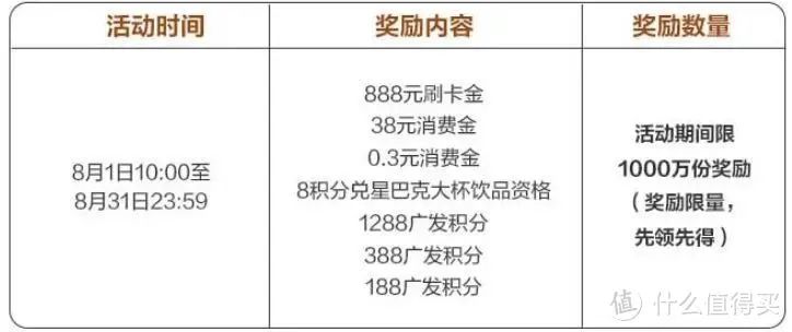 招行、广发、平安三大银行8月活动小合集