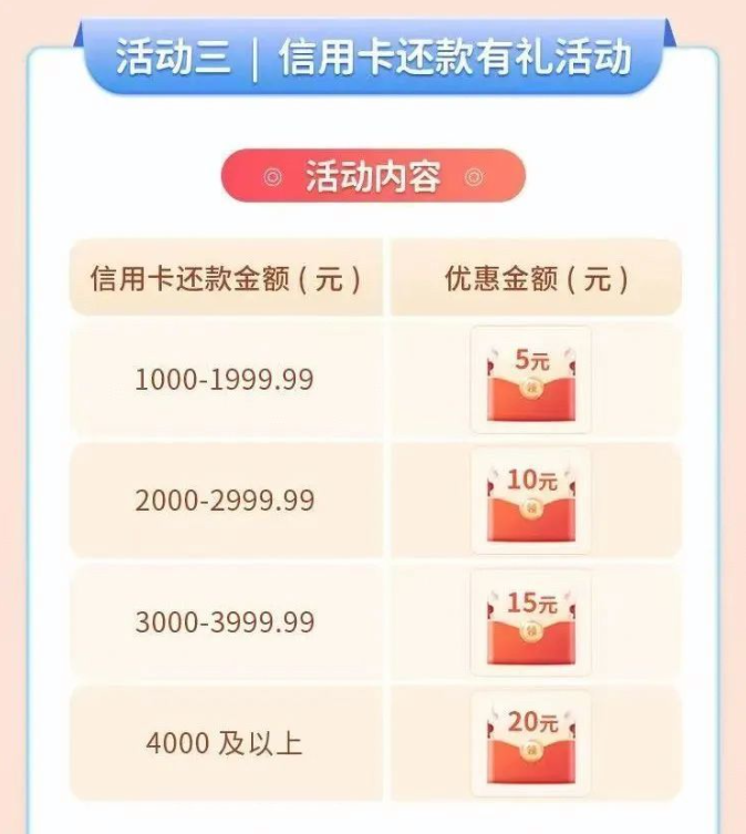 9月信用卡还款优惠 仅供参考