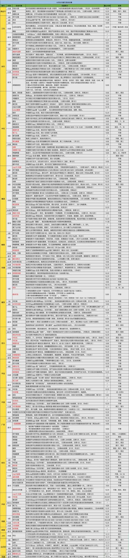 9月查漏补缺，一文看完各大银行储蓄/信用卡活动