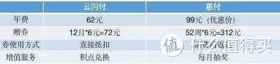 买单吧：惠付权益包详解（每周消费抵6元的省钱神器）