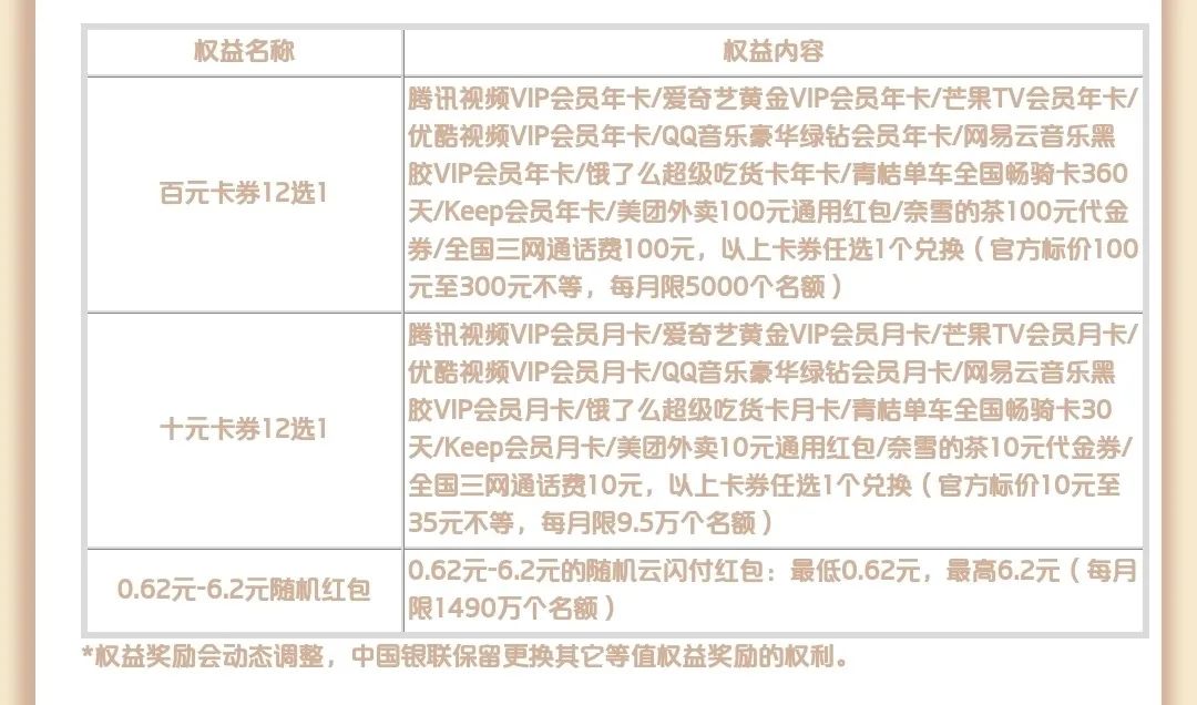 攻略！银联有礼乐开花 1.5亿份卡券、红包！