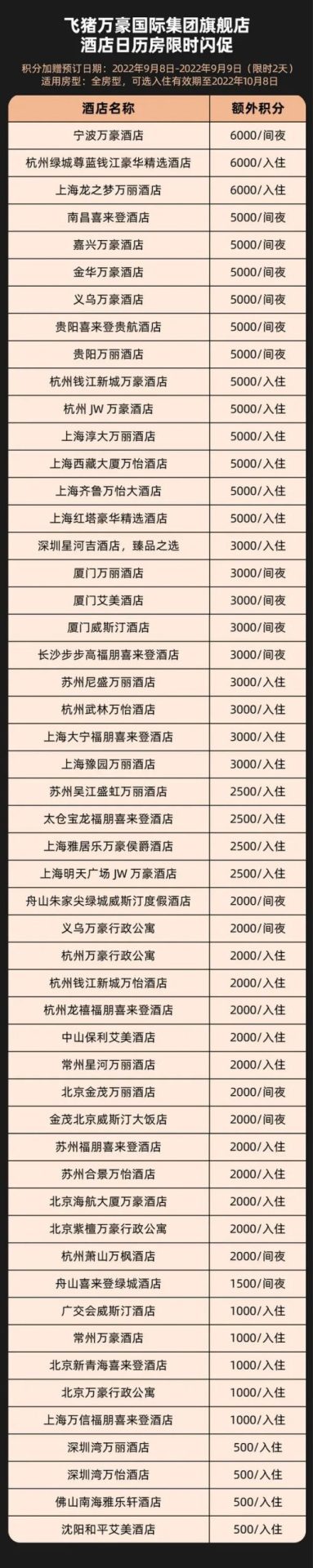 国庆飞猪好价酒店推荐，秒杀券包
