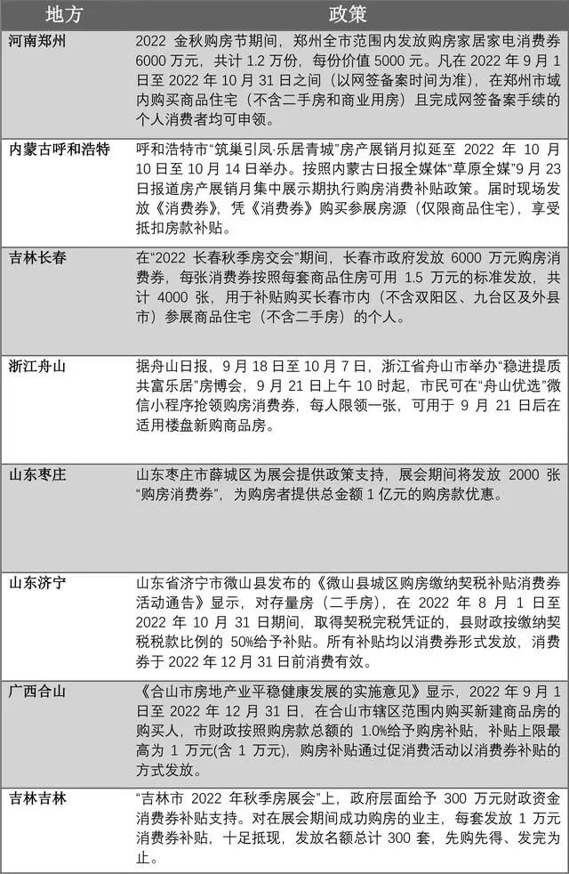 19城发放购房消费券 最高40000元