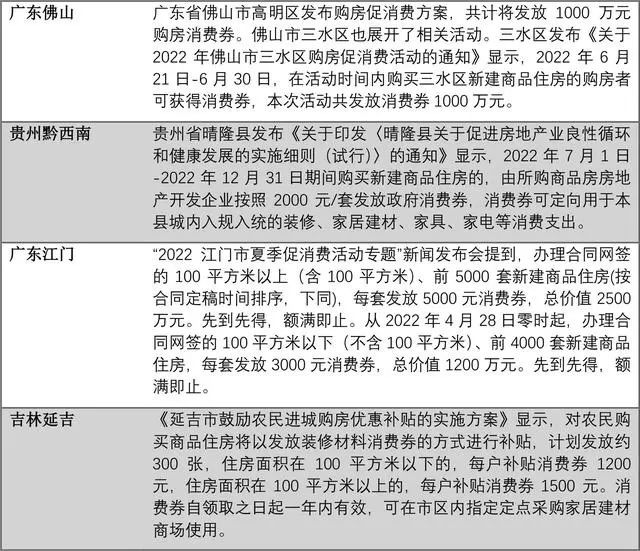 19城发放购房消费券 最高40000元