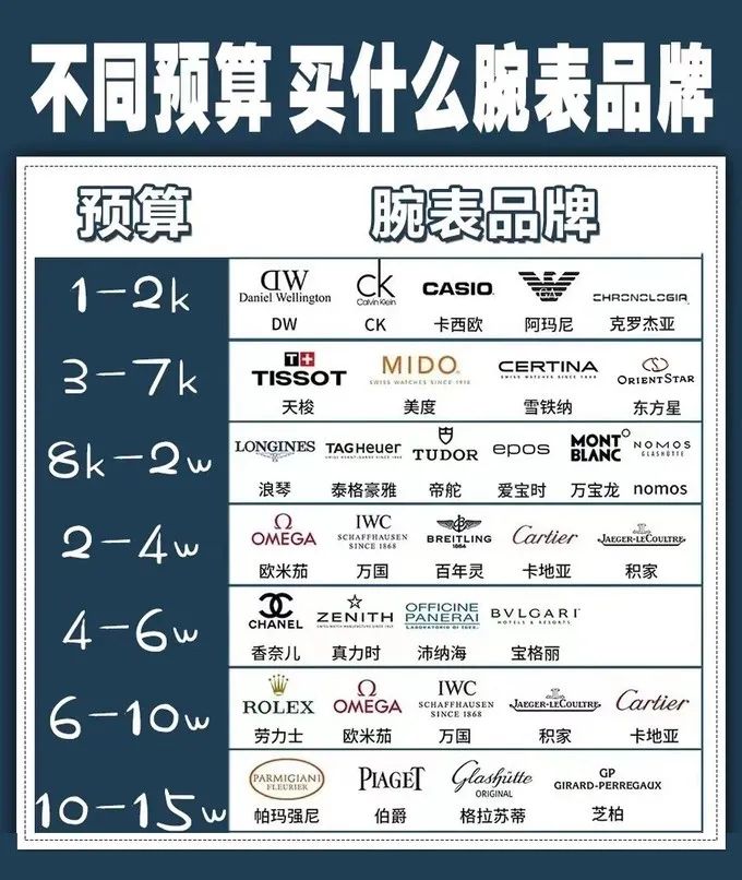不同预算买什么表？低单价到高价位一览
