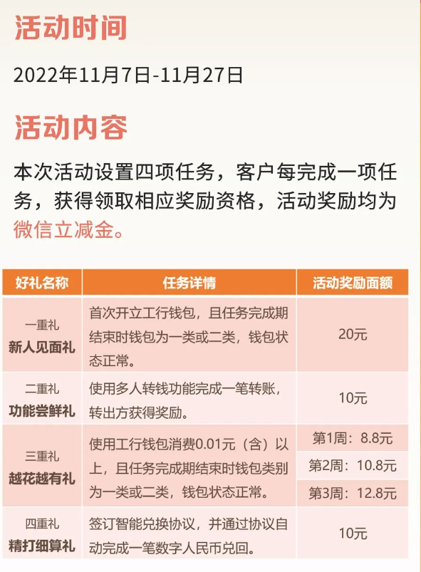 工商银行 用工行钱包，赢4重好礼