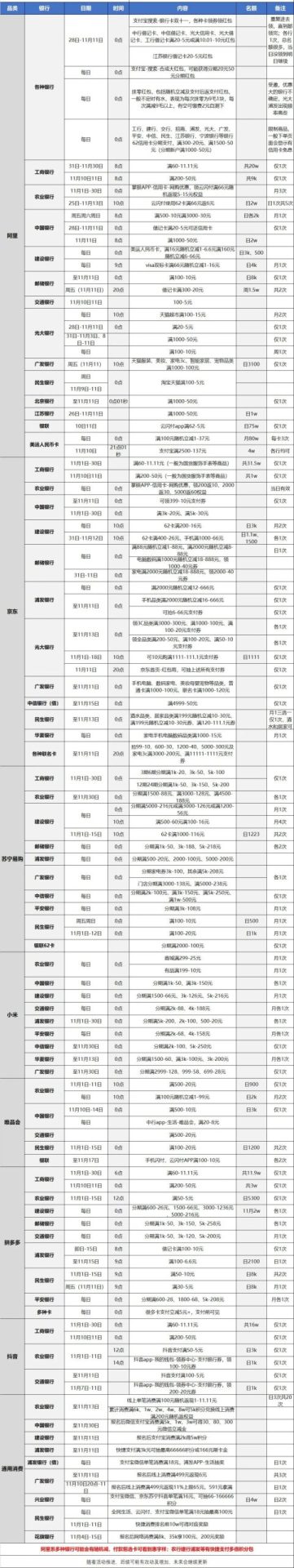 双十一网购指南（11日11日最后一天）