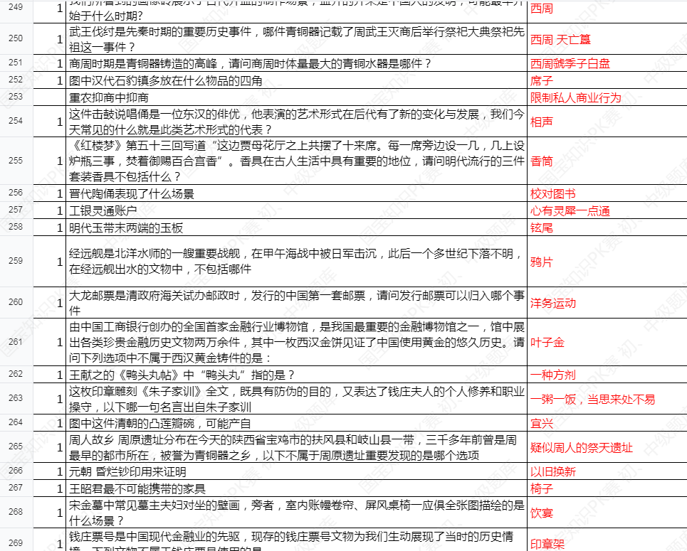 工行国宝知识PK赛 初、中级最全题库