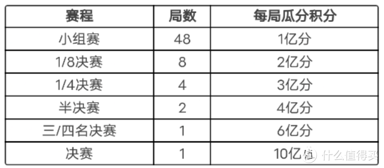 光大：世界杯竞猜瓜分百亿积分