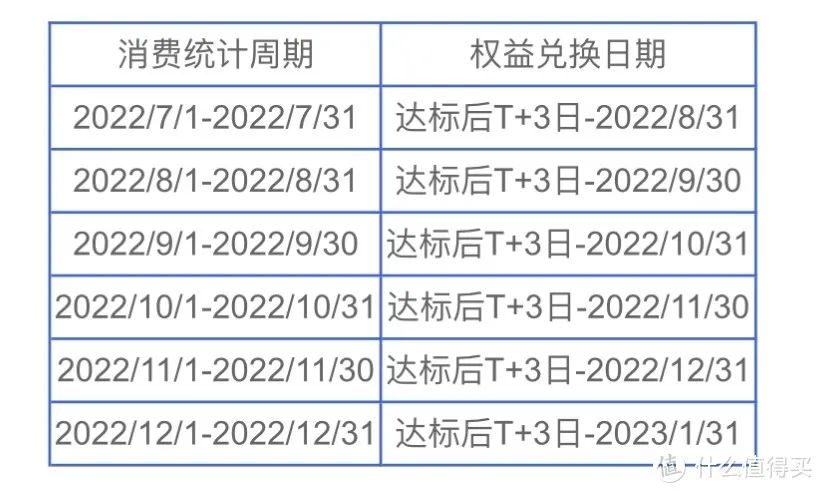 农行，招行，兴业银行几个消费返活动