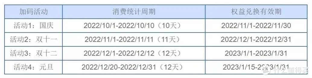 农行，招行，兴业银行几个消费返活动