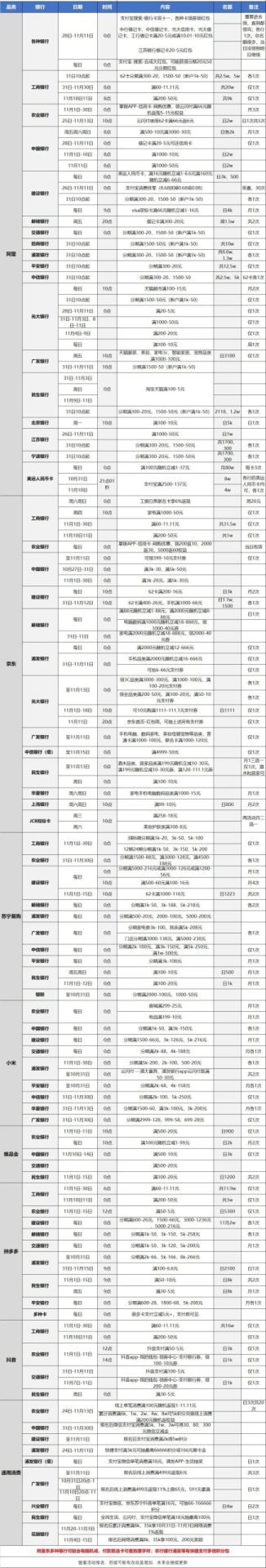 双十一网购指南（最新图片版）
