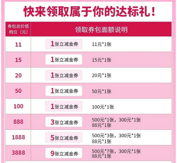 工商银行优惠活动合集