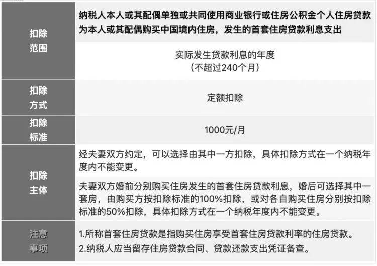 大毛：个税开始申报，附详细说明