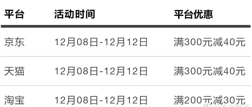 双十二银行支付优惠，能省一点是一点