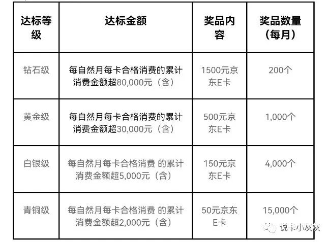 双十二几个银行消费任务，有兴趣的可以参加