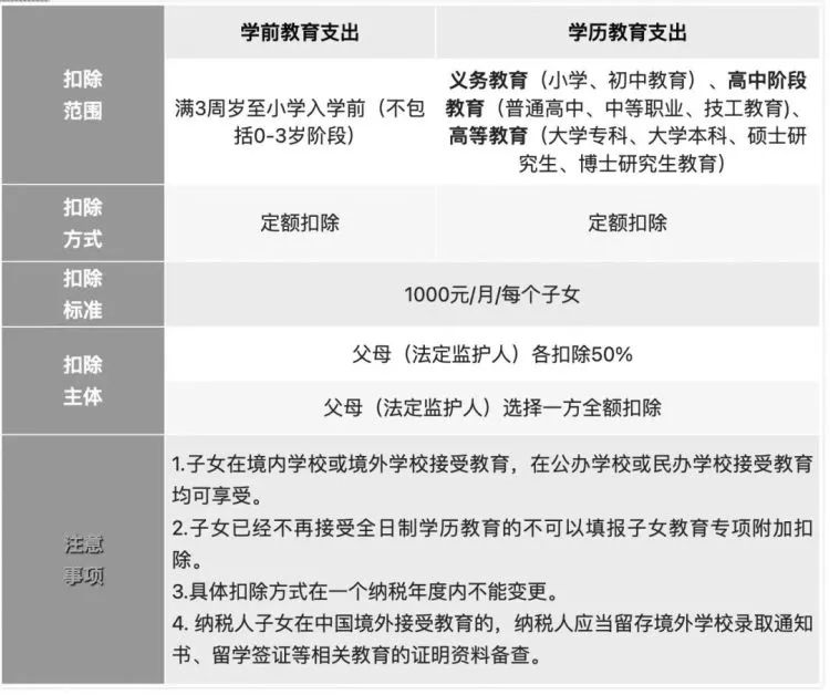 大毛：个税开始申报，附详细说明