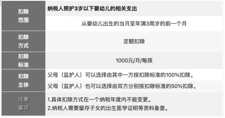大毛：个税开始申报，附详细说明