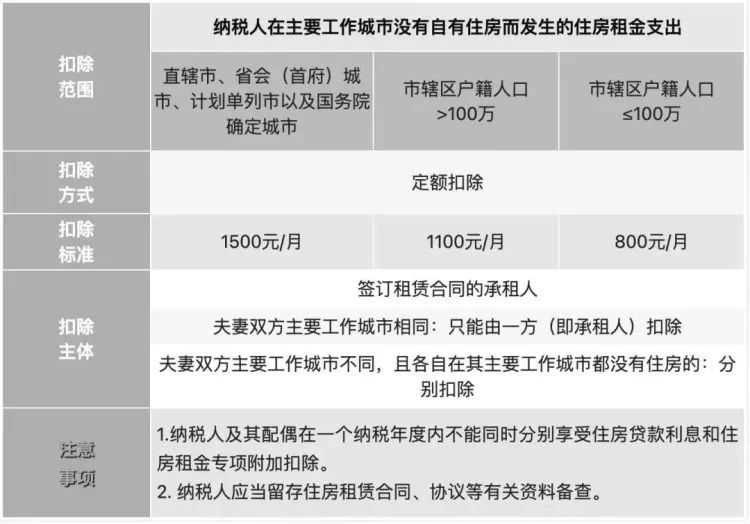 大毛：个税开始申报，附详细说明