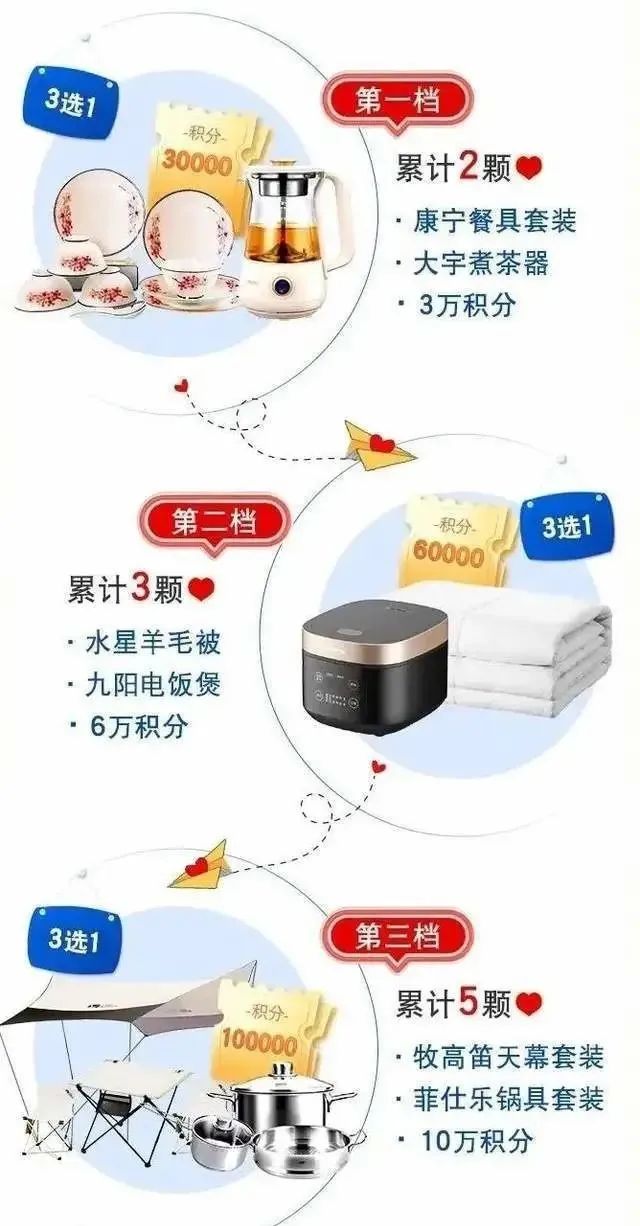最后一周：多个银行刷卡活动即将结束