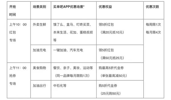 交通银行 2023最红星期五介绍（基本黄了）