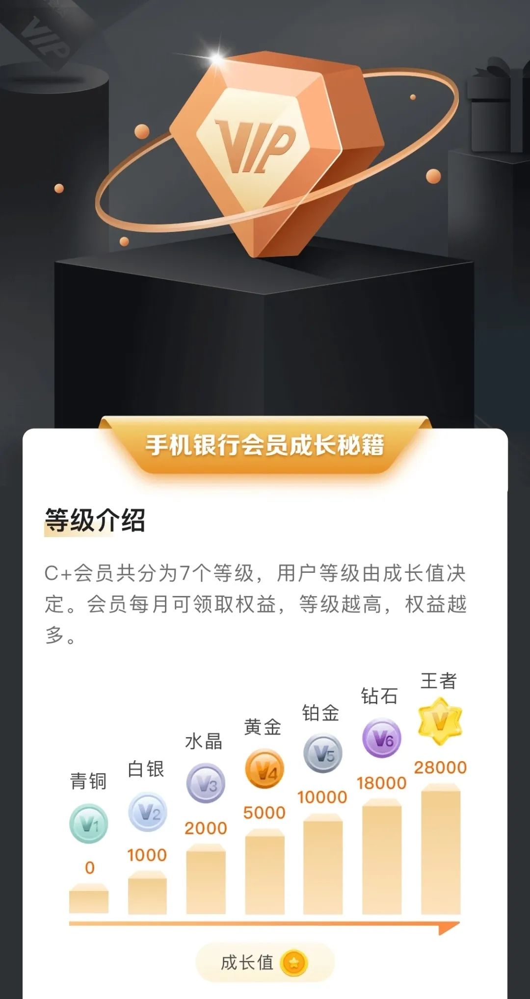 建设银行新会员体系，白嫖难度加大
