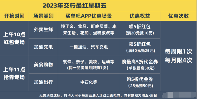 交行经典活动“最后星期五”，最新玩法