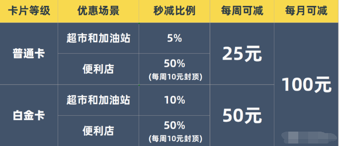 交行经典活动“最后星期五”，最新玩法