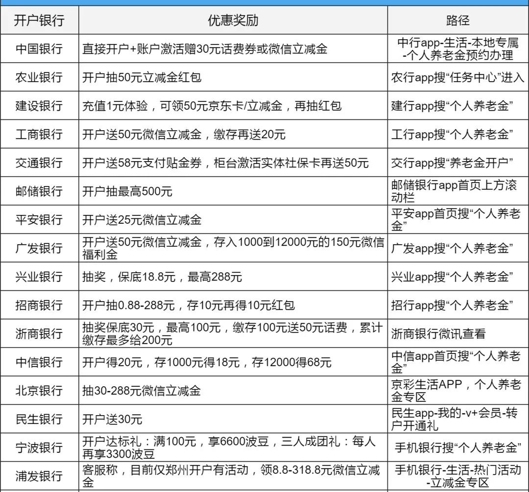 16家银行个人养老金领取攻略