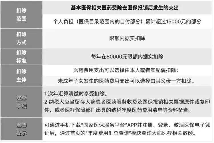 大毛：个税开始申报，附详细说明