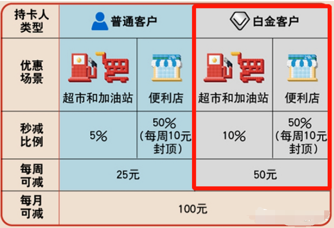 交行经典活动“最后星期五”，最新玩法