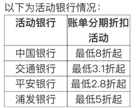 支付宝 信用卡帮还 实测15元还款红包